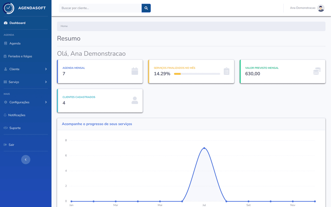 Painel real do Agendasoft com o resumo mensal de agendamentos, clientes cadastrados e gráfico de serviços